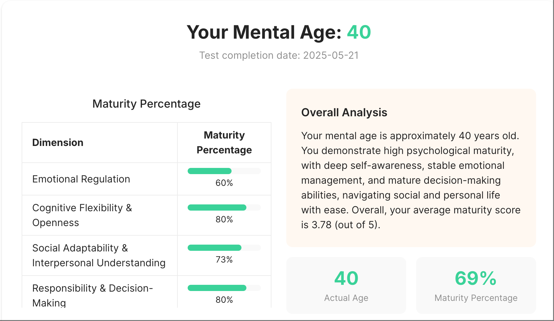 Know Your Mental Age